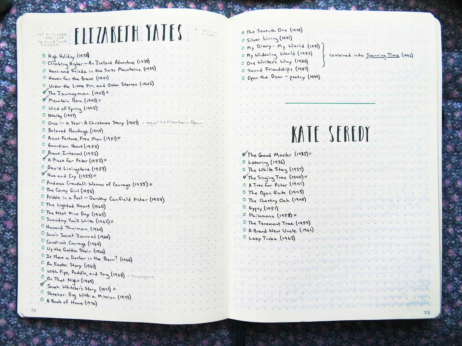 2024 Reading Journal 05