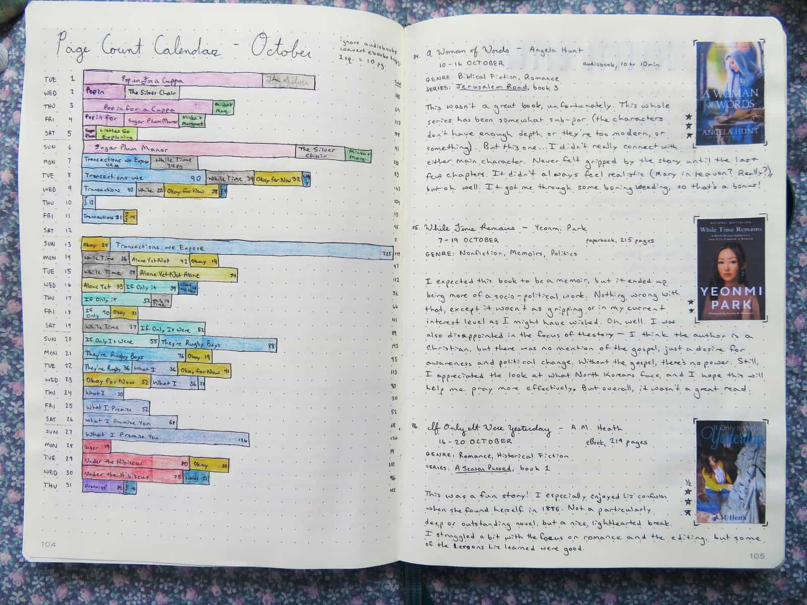 2024 Reading Journal 15